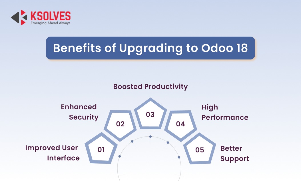 Benefits of Upgrading odoo