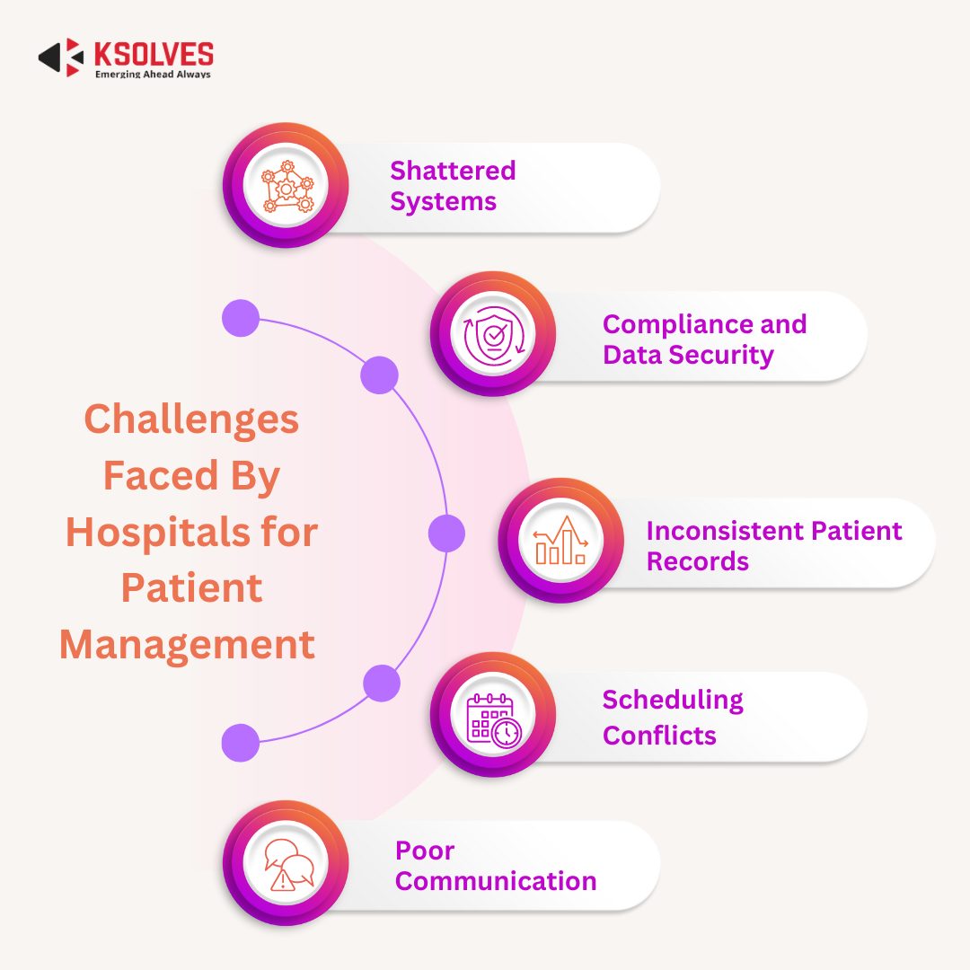 Challenges Faced By Hospitals for Patient Management