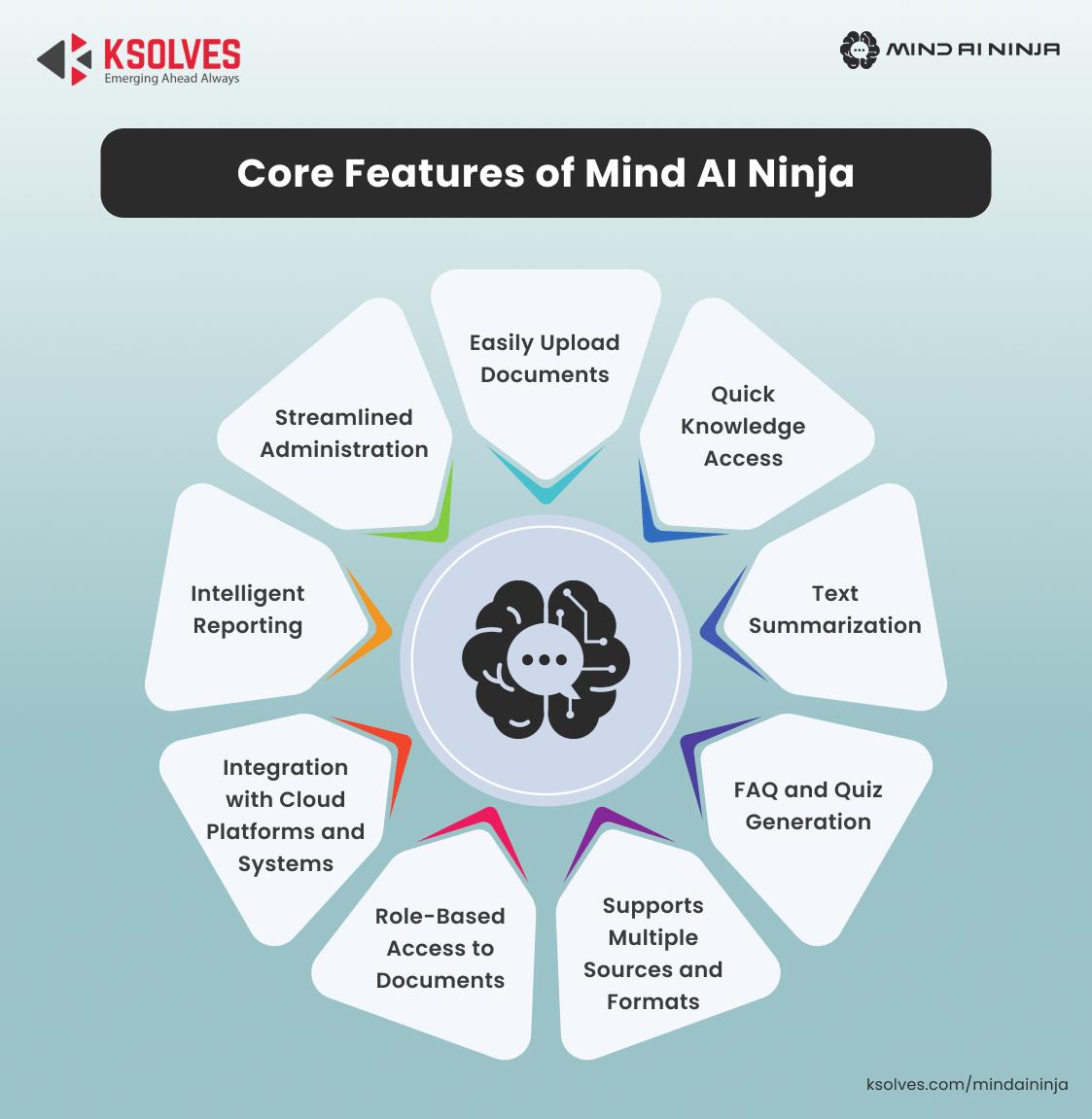 Features of Mind AI Ninja