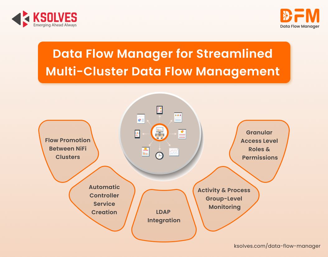 Data-Flow-Manager-for-Streamlined-Multi-Cluster-Data-Flow-Management