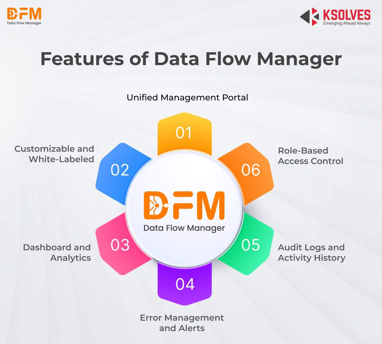 Features-of-Data-Flow-Manager