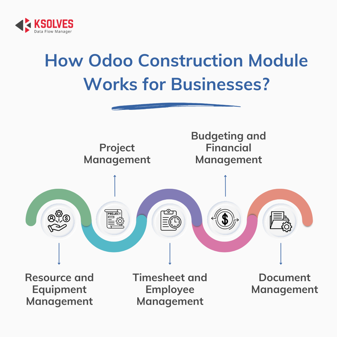 How-Odoo-Construction-Module-Works-for-Businesses