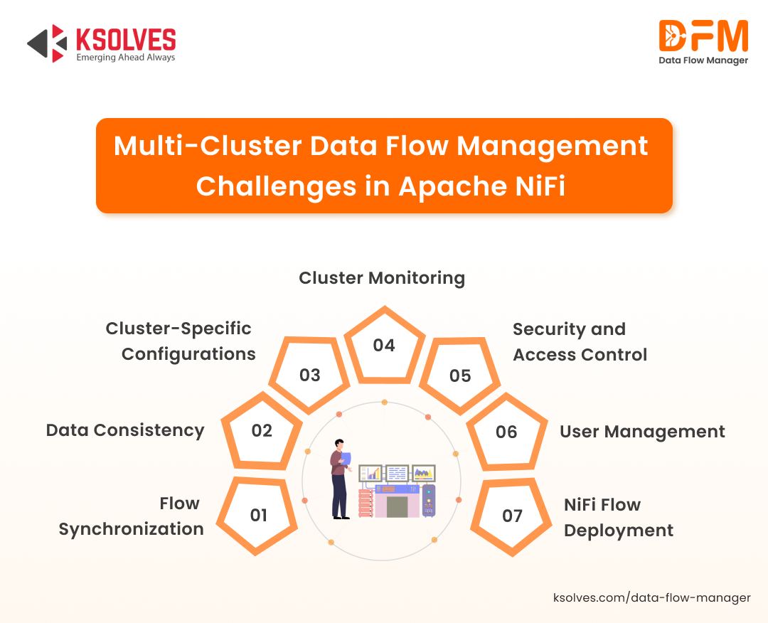 Multi-Cluster-Data-Flow-Management-Challenges-in-Apache-NiFi