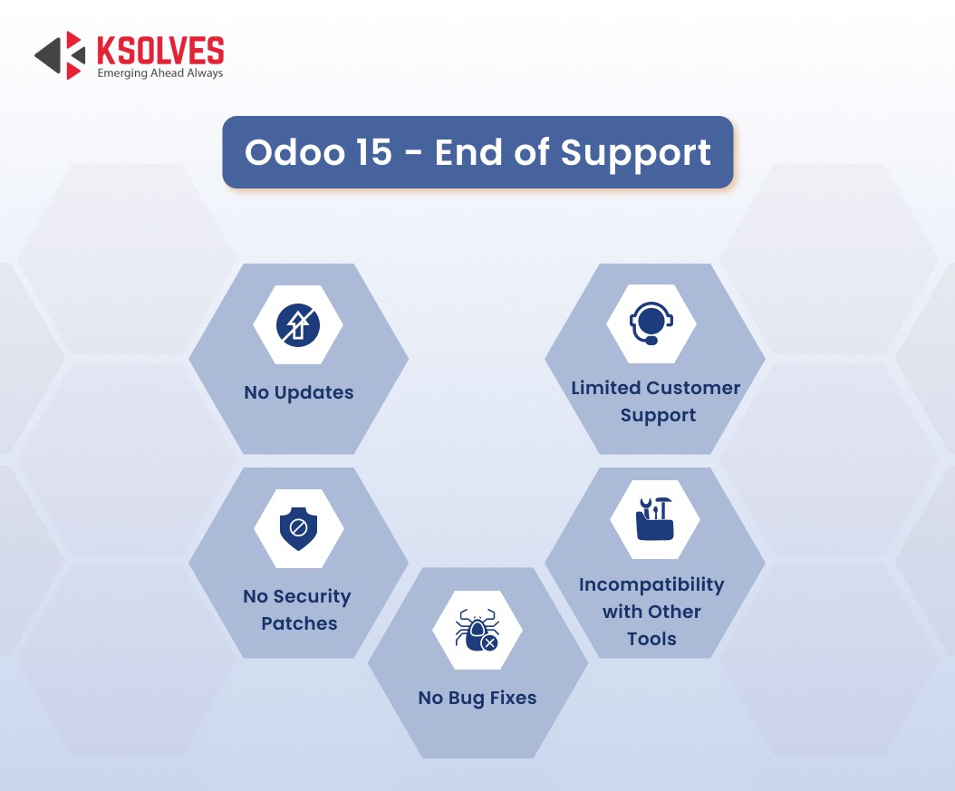 Odoo 15 Support Ended