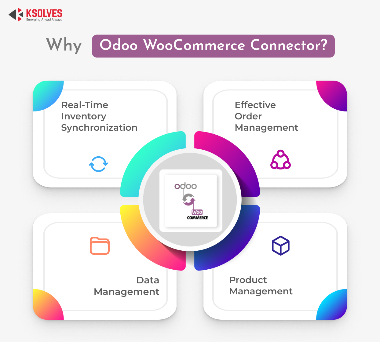 Odoo WooCommerce Connector