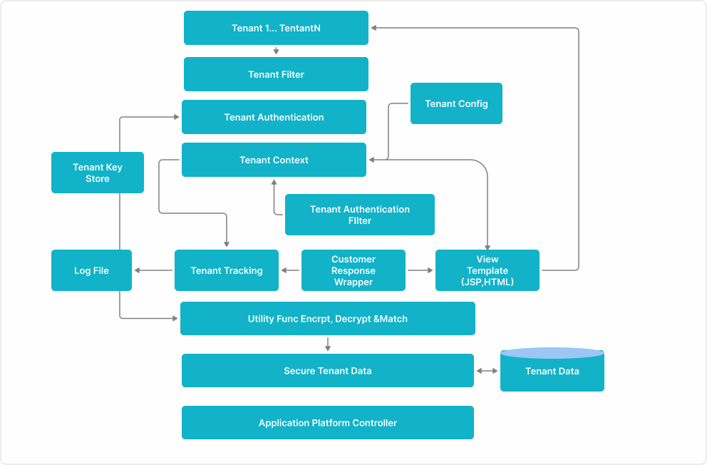 Reactjsdfd