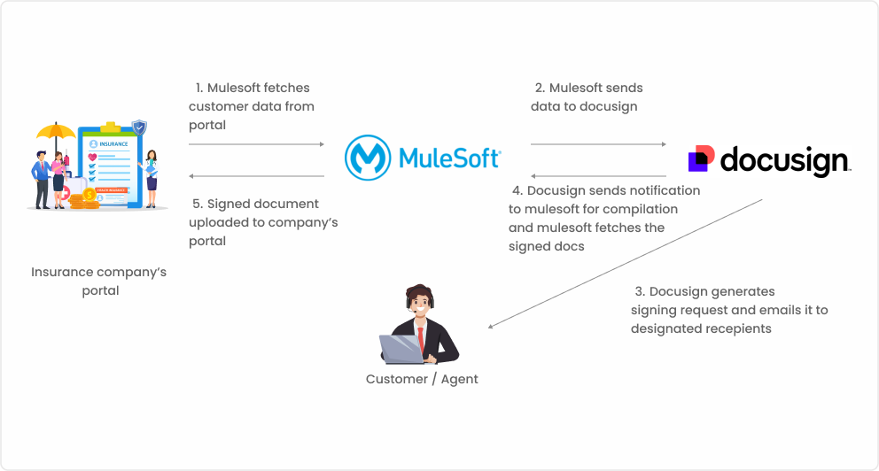 mulfost-dfd