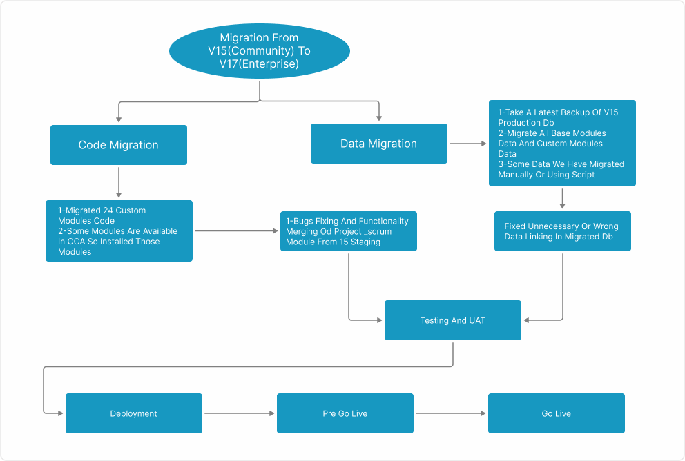 odoo-17-dfd