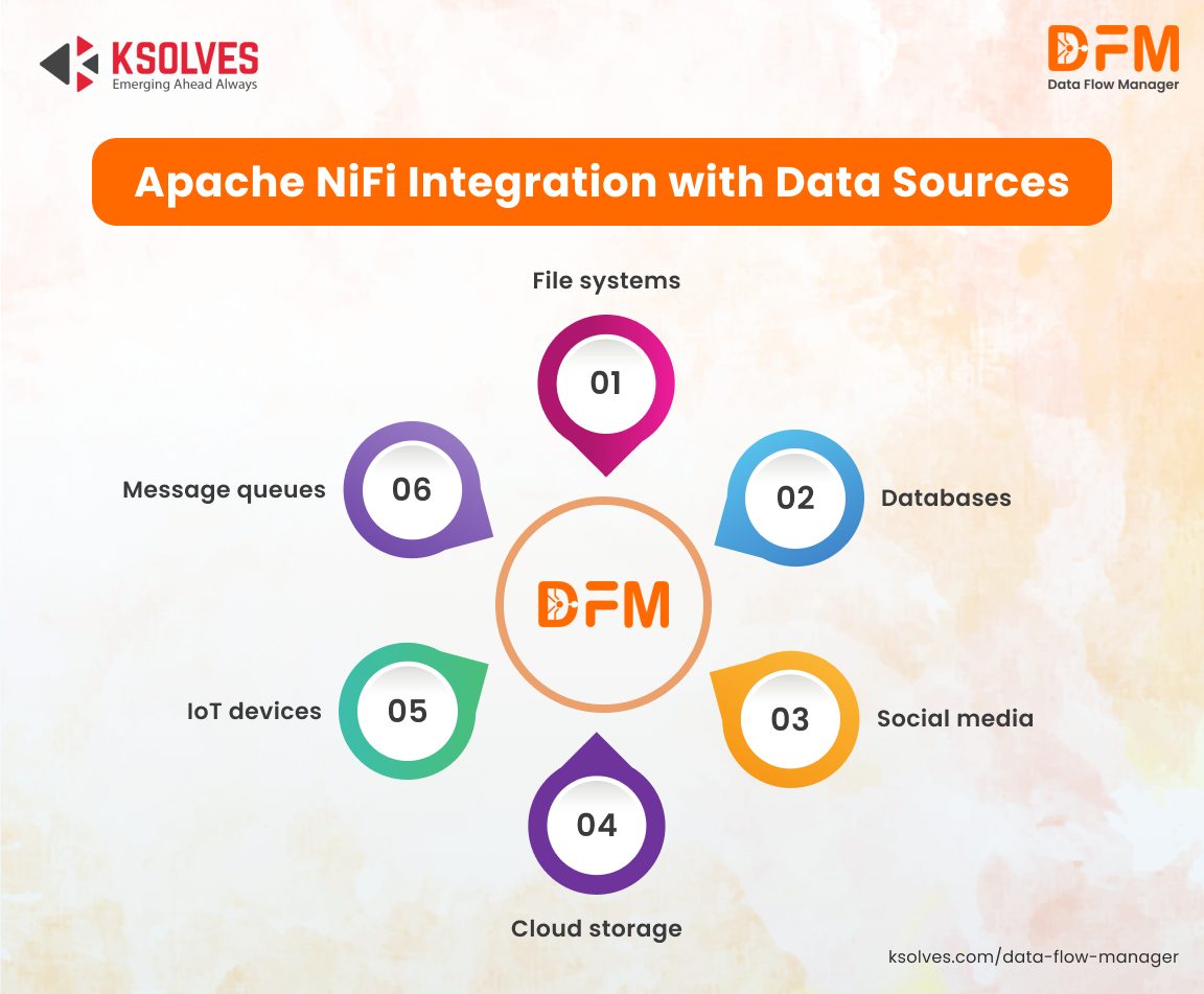 Apache NiFi Integration with Data Sources