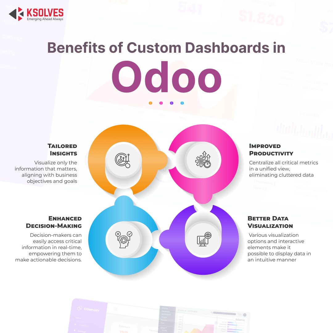 Benefits-of-Custom-Dashboards-in-Odoo