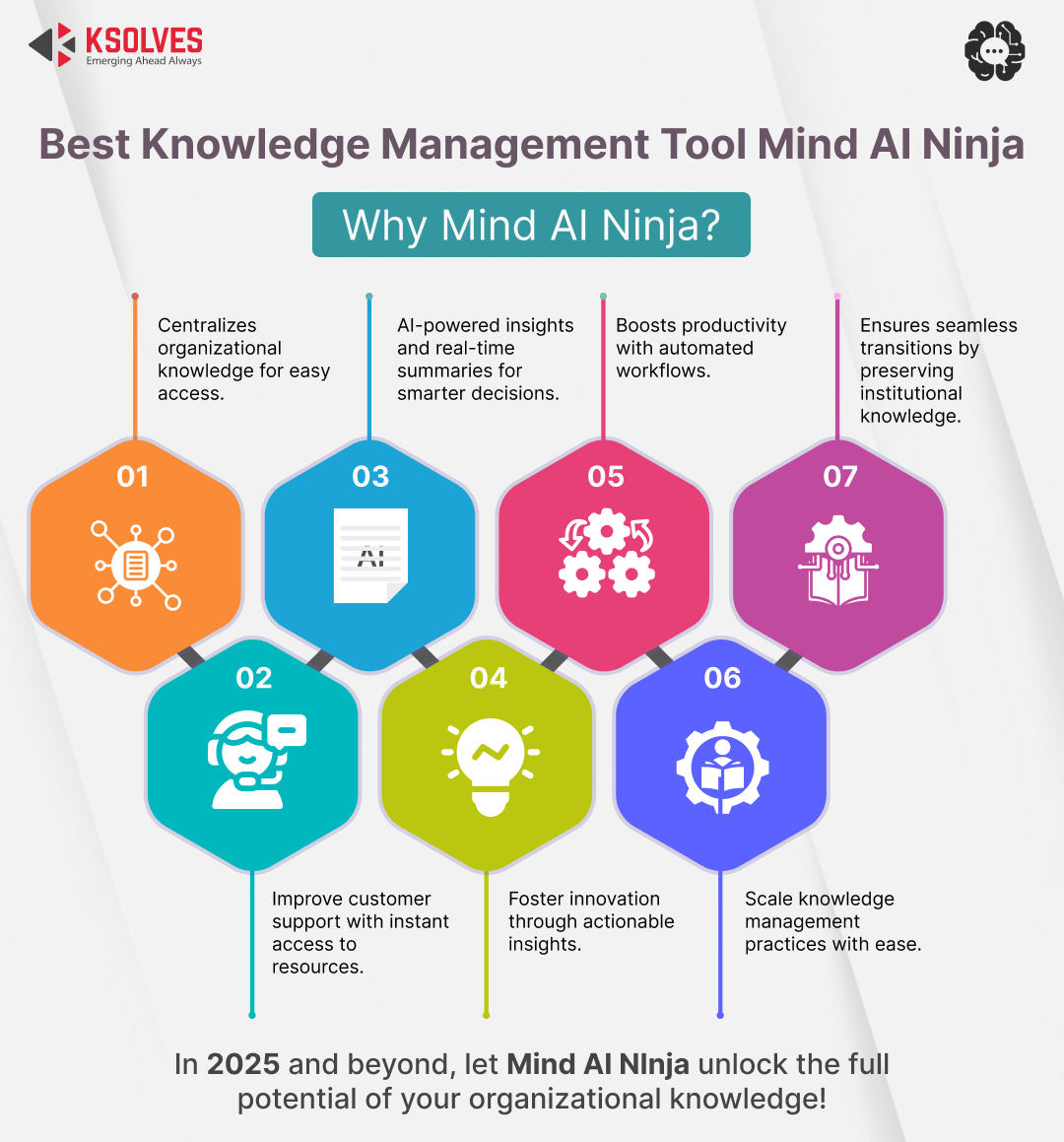 Best Knowledge Management Tool Mind AI Ninja