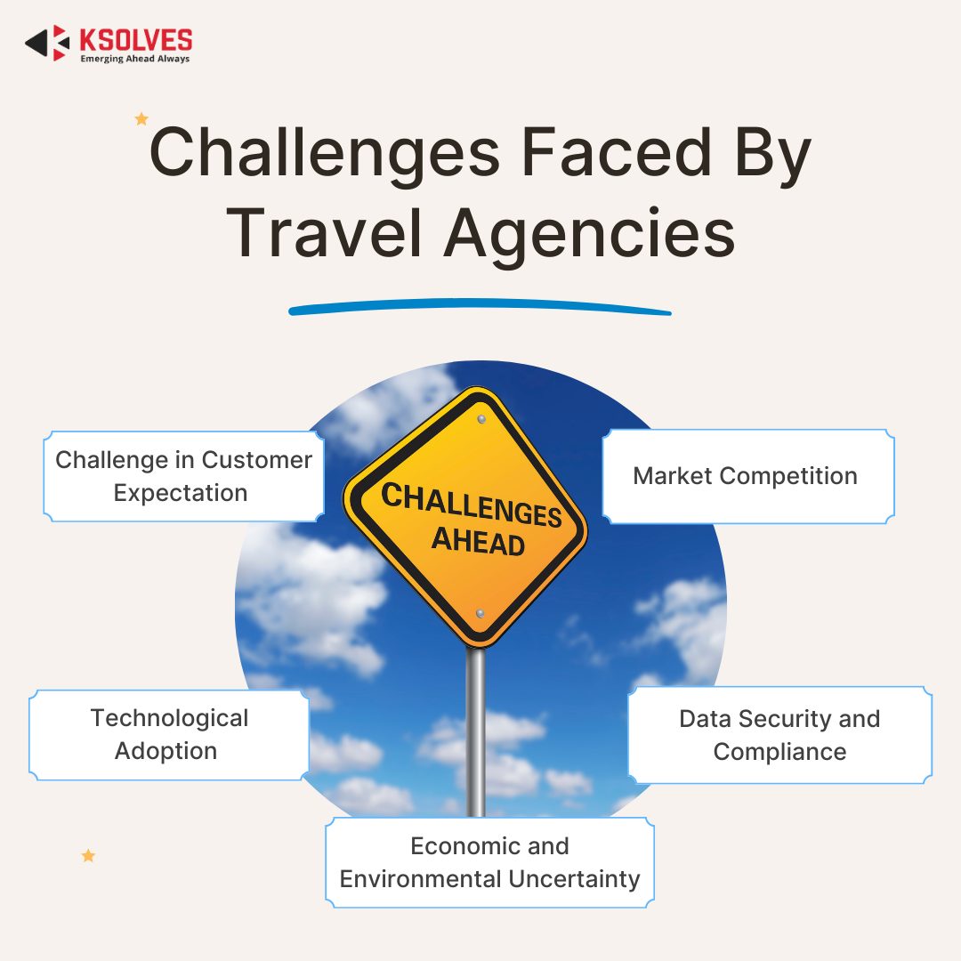 Challenges Faced By Travel Agencies