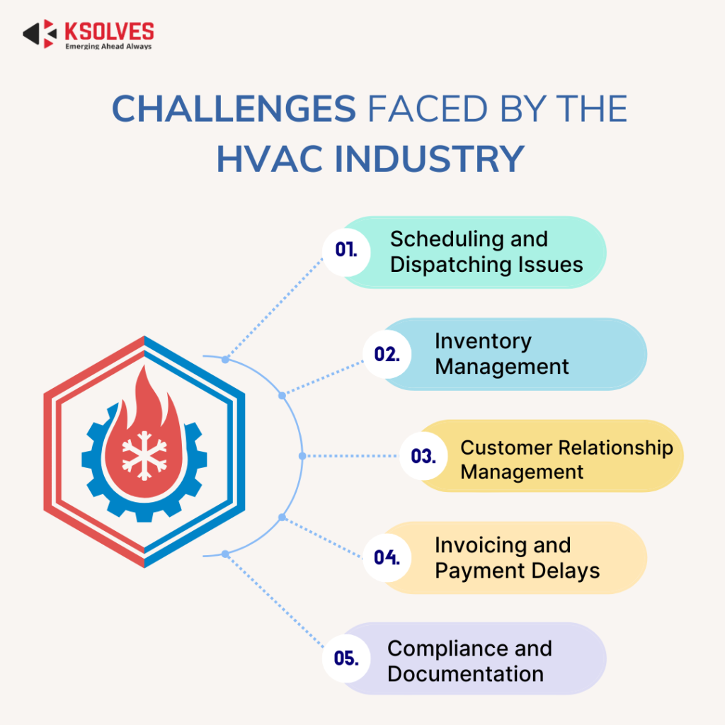 How Odoo ERP Transforms the HVAC Industry | Overcome Key Challenges