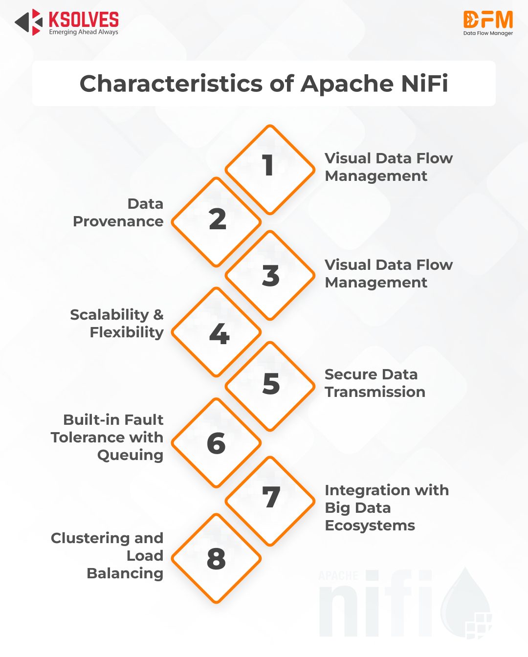 Characteristics of Apache NiFi