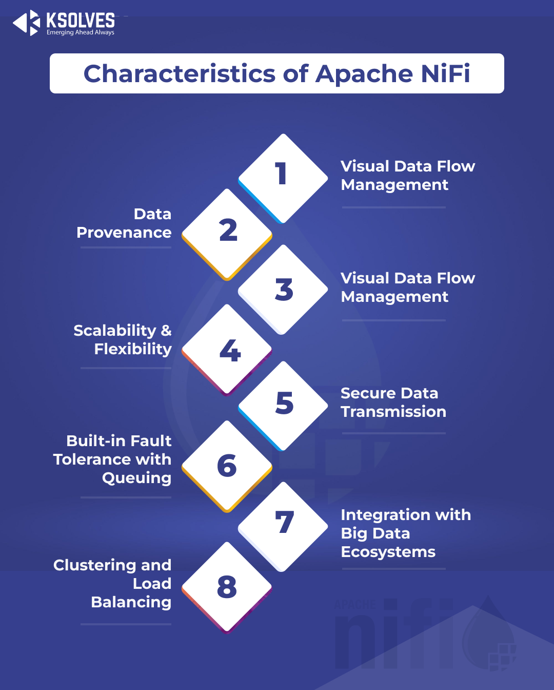 Characteristics of Apache NiFi