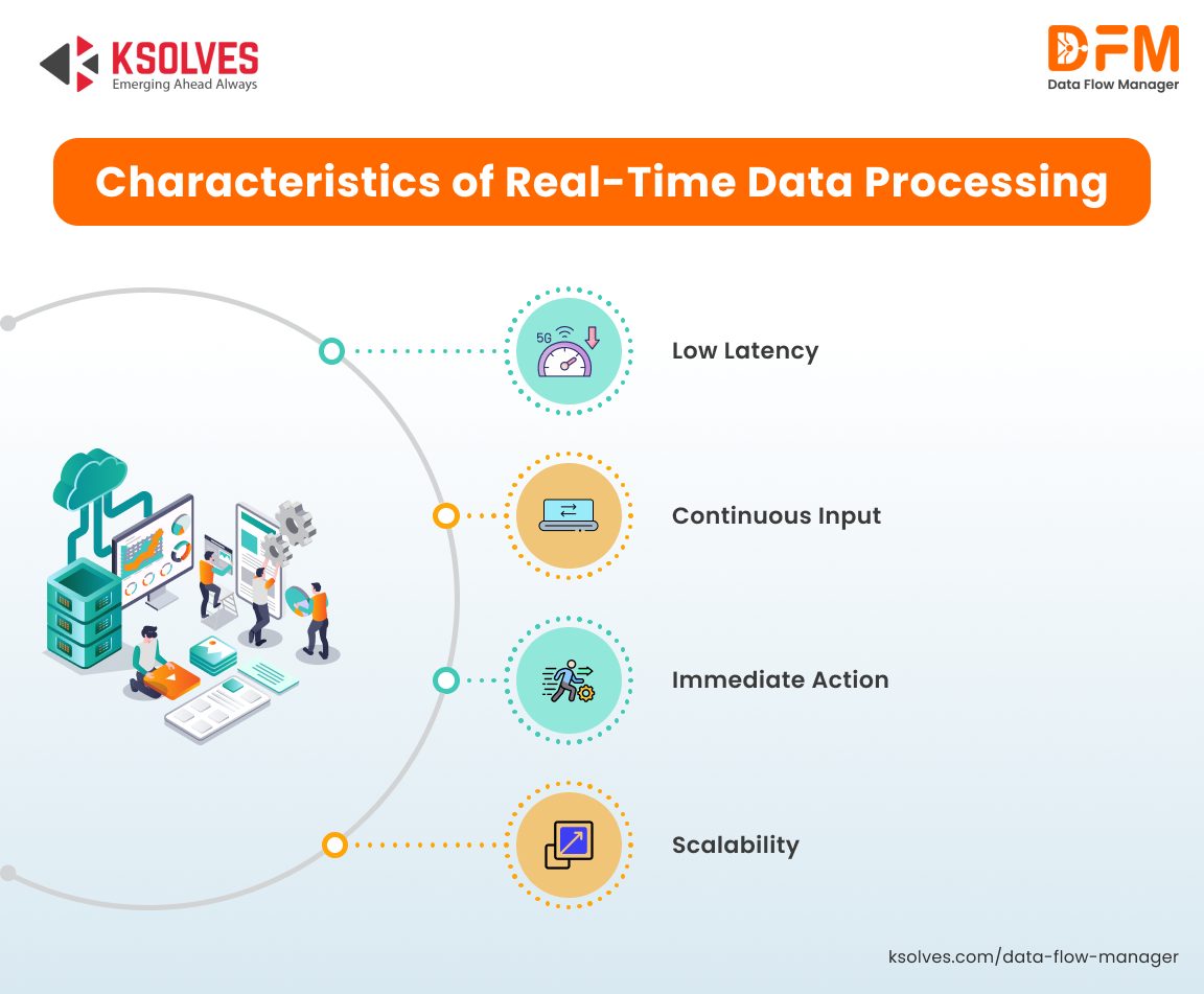 Characteristics of Real-Time Data Processing