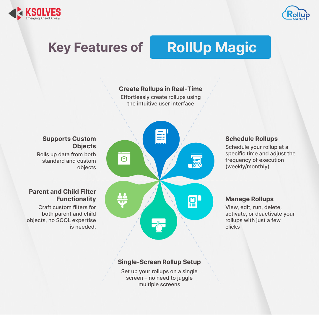 Features of RollUp Magic