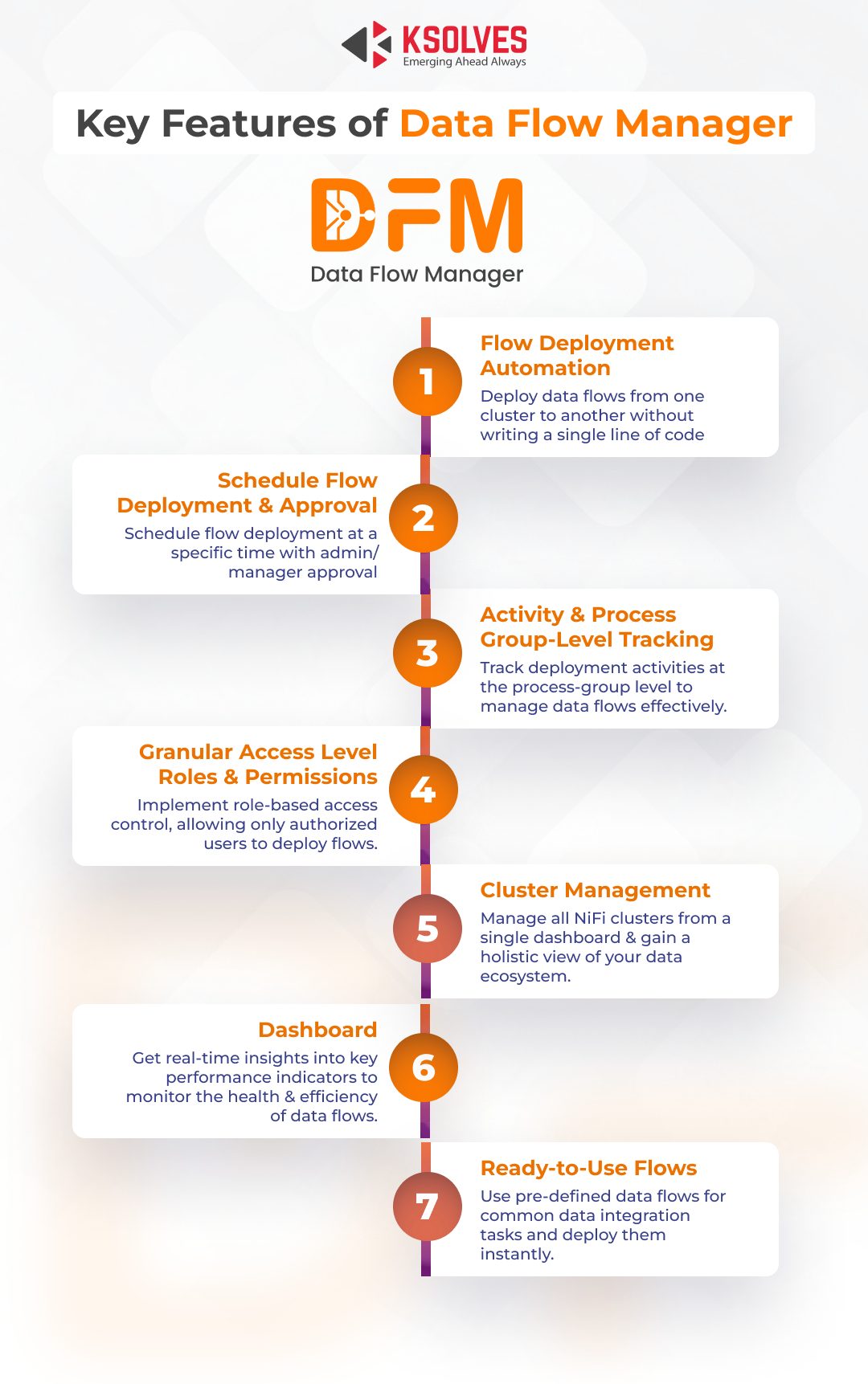 Key Features of Data Flow Manager