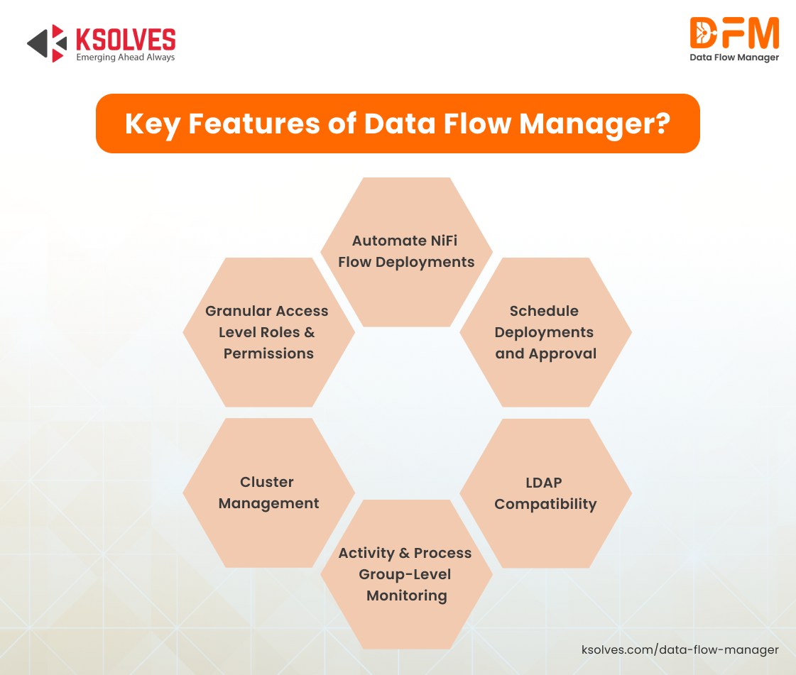 Key Features of Data Flow Manager