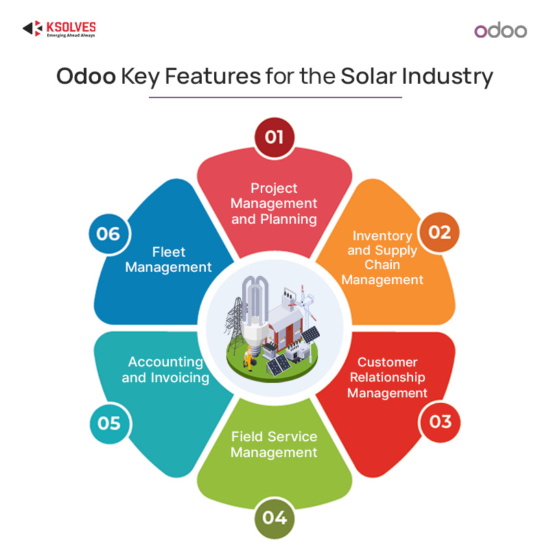 Odoo Key Features for the Solar Industry