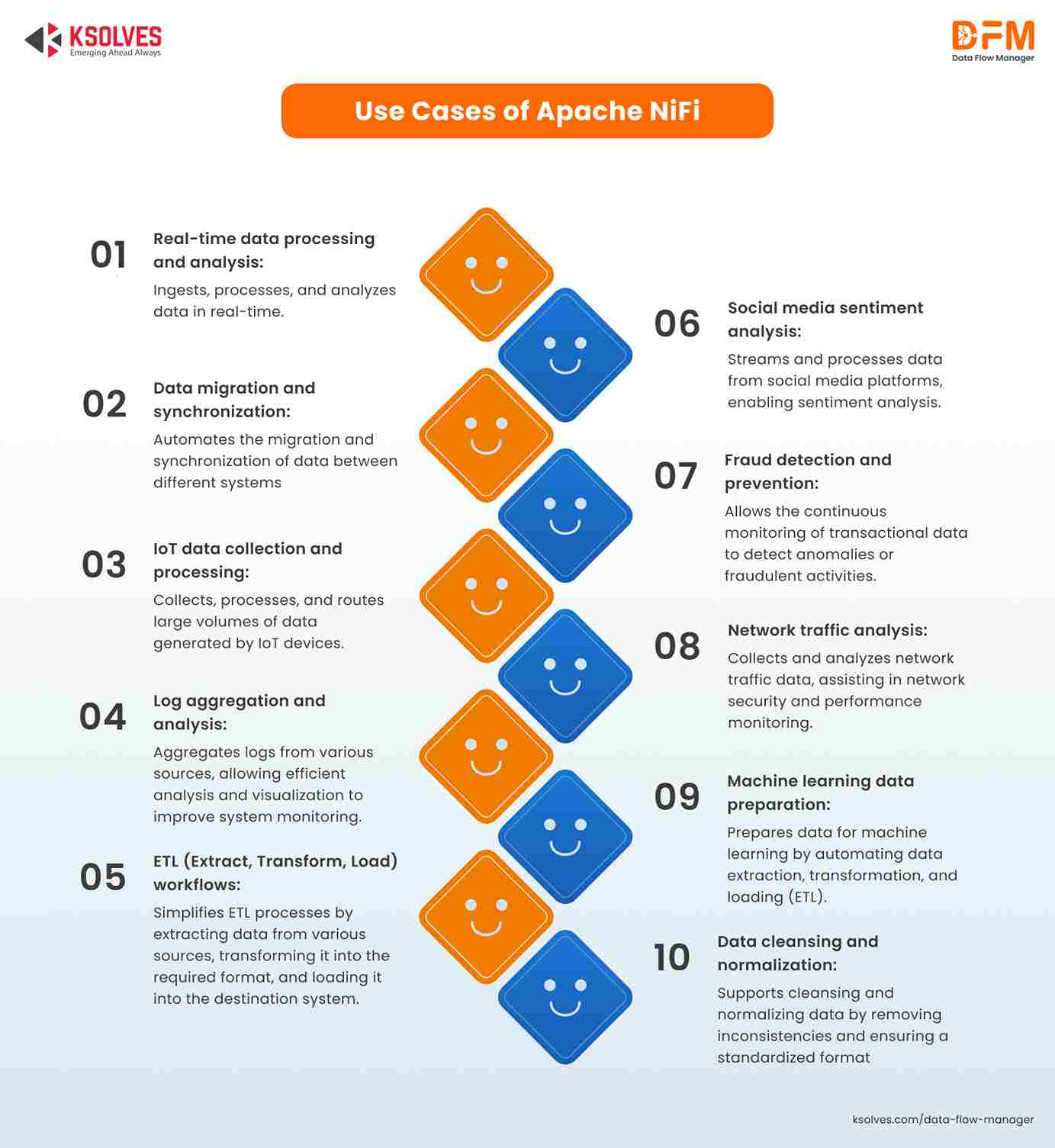 Use Cases of Apache NiFi.jpg