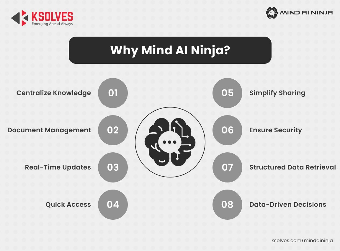 Mind-AI-Ninja