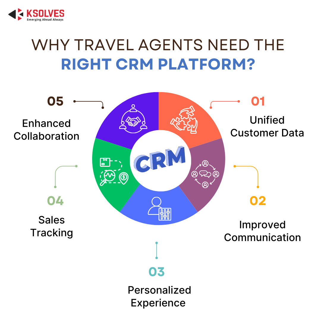 Why Travel Agents Need the Right CRM Platform