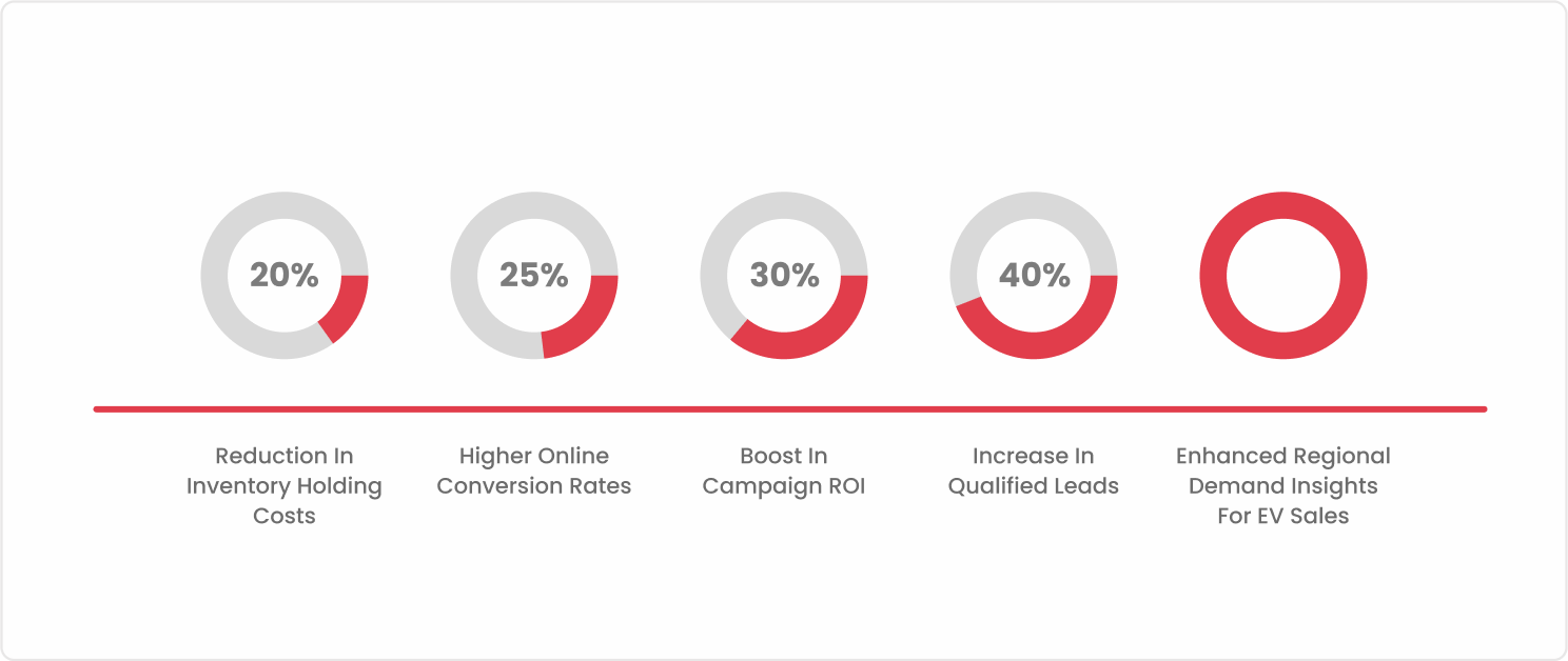 gnc-outcome