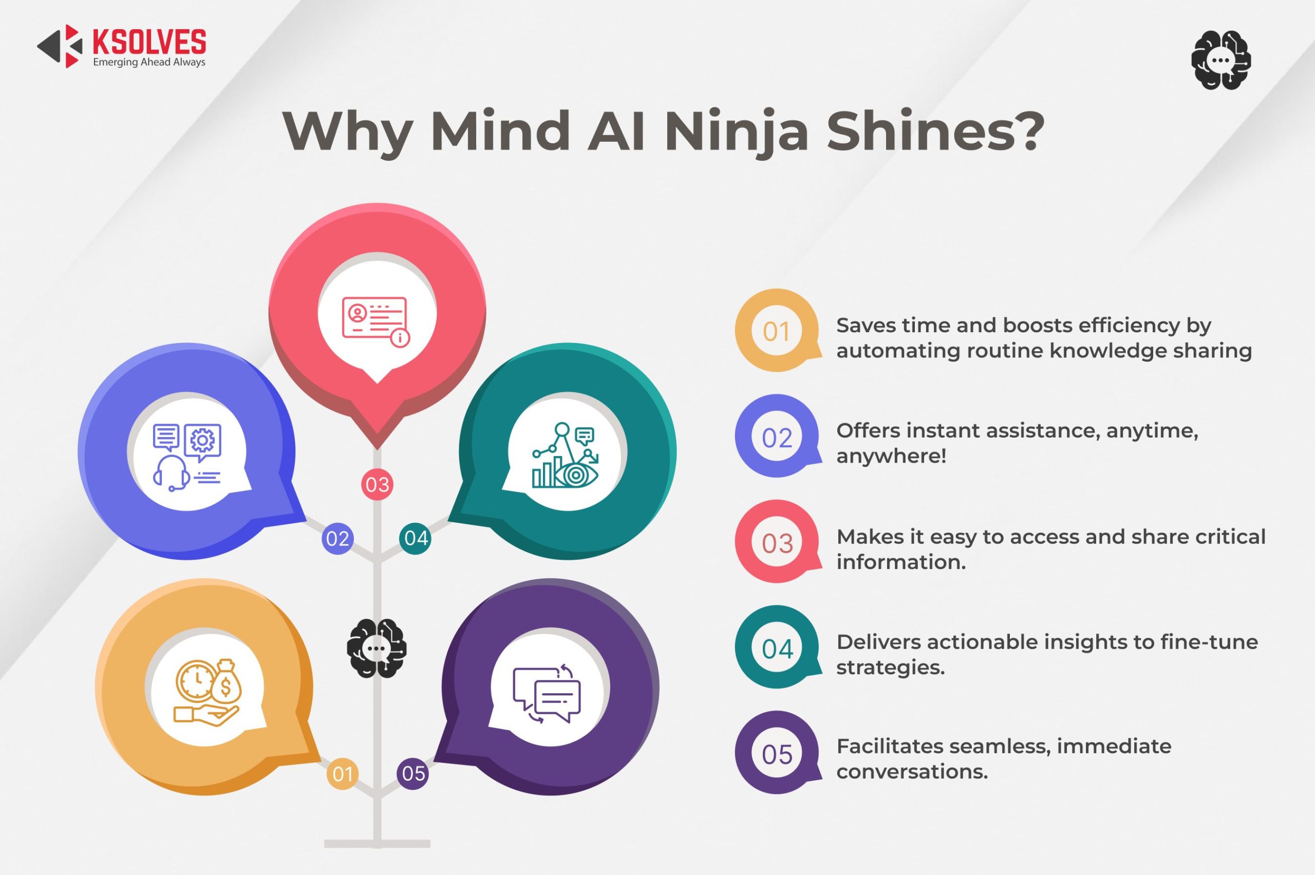 Mind AI Ninja