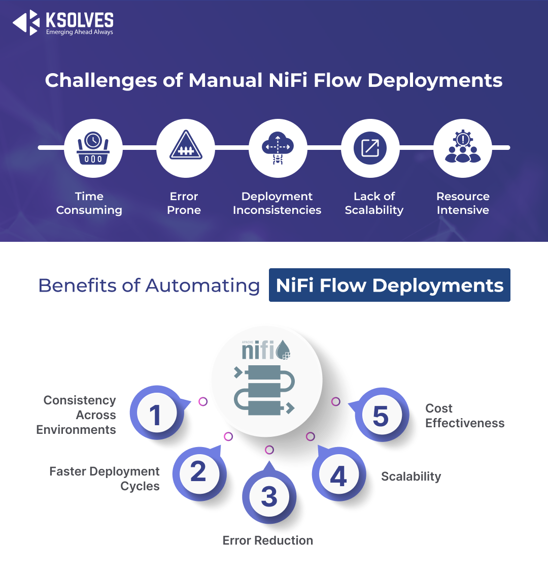 manual Nifi flow deployment vs automated nifi flow deployment