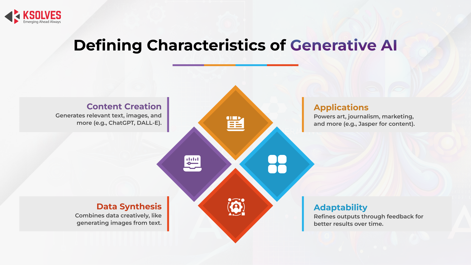 Defining Characteristics of Generative AI