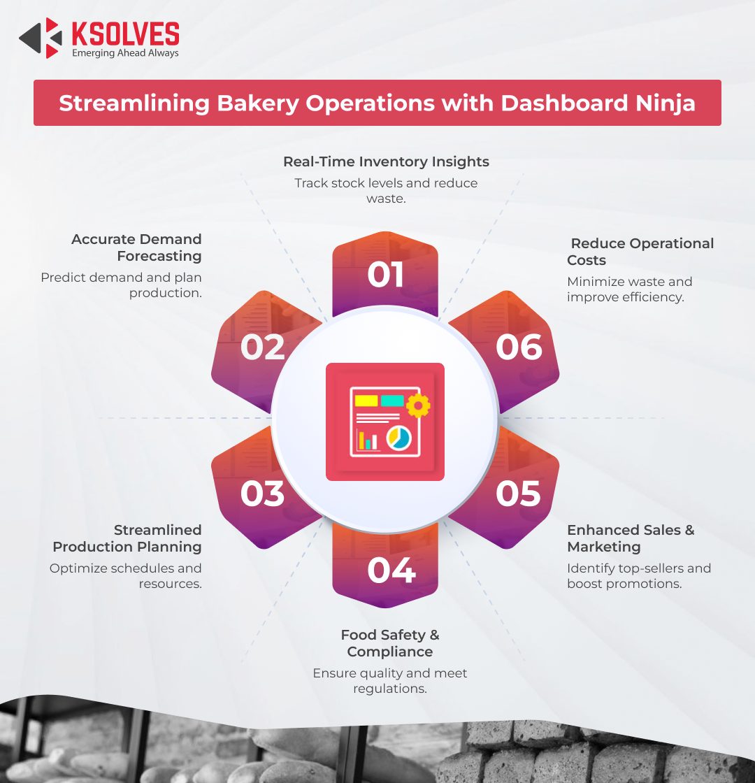 Streamlining Bakery Operations with Dashboard Ninja