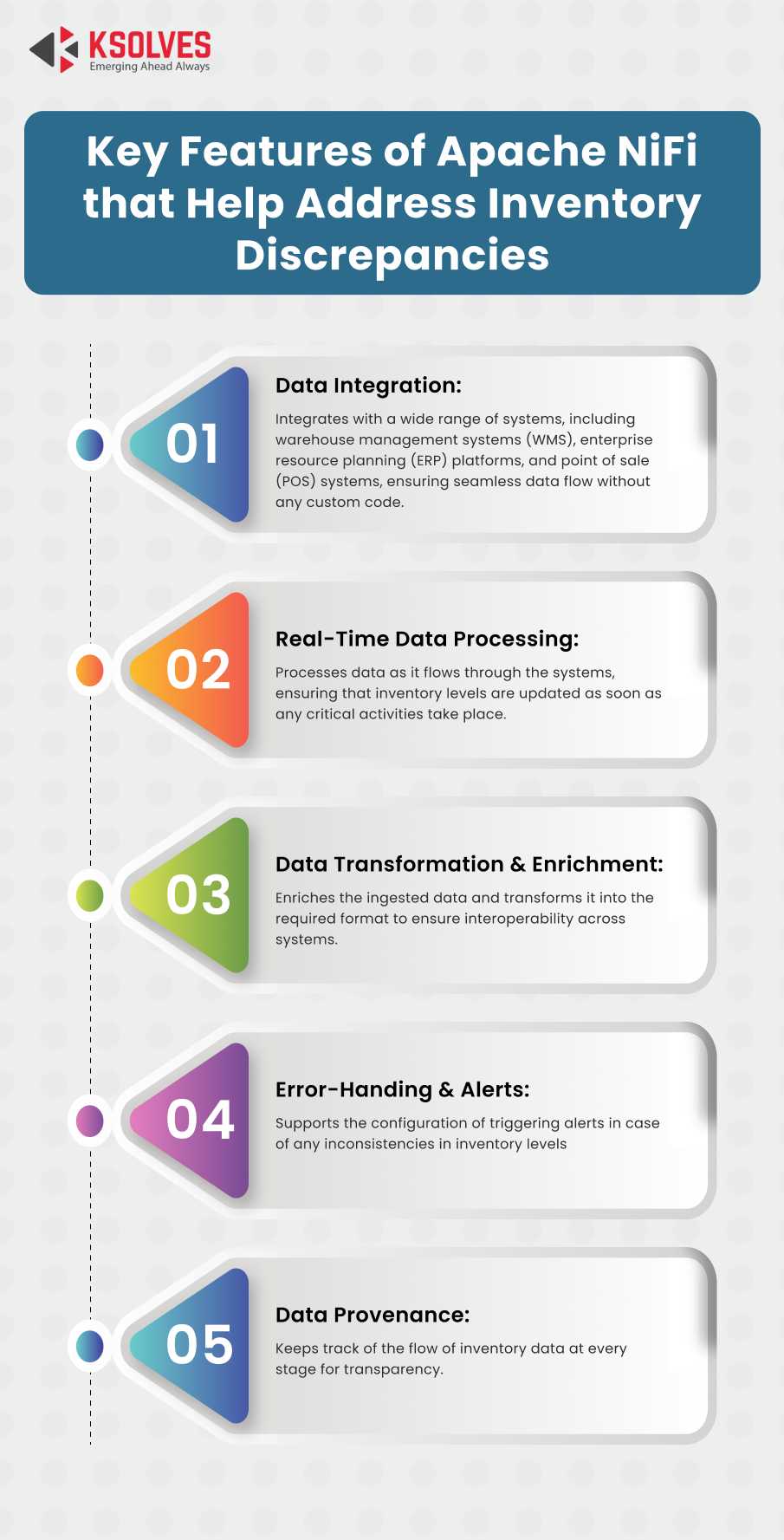 Key Features of Apache NiFi that Help Address Inventory Discrepancies