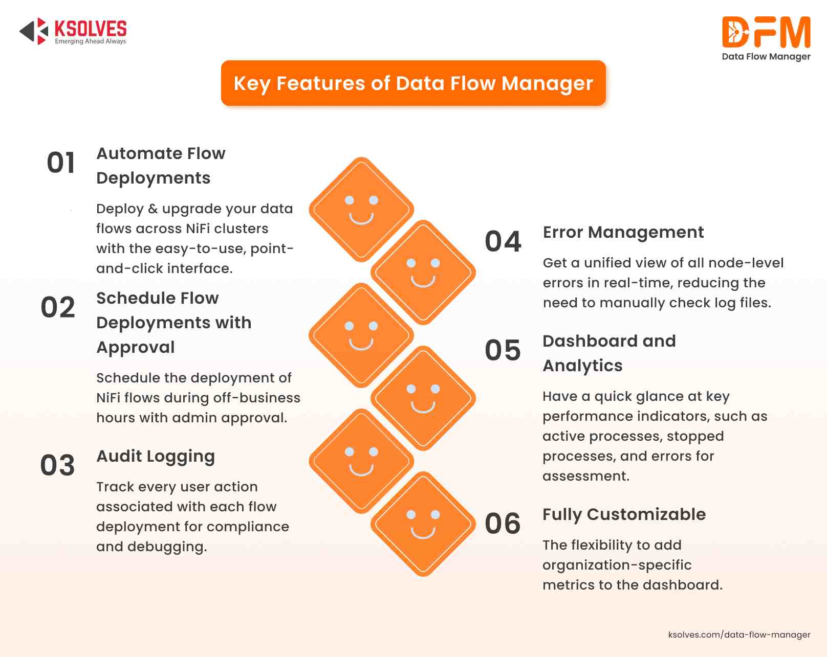 Key Features of DFM - Data Flow Manager