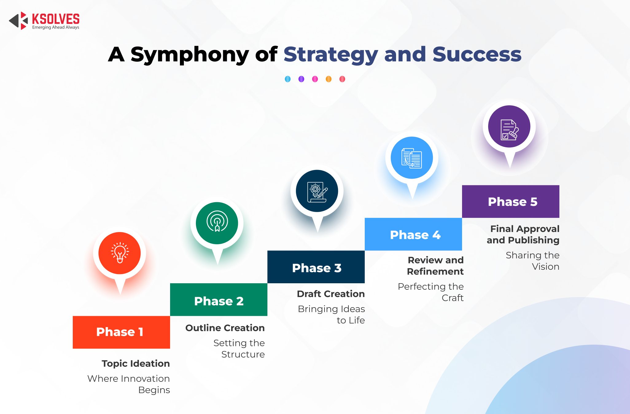 Symphony of Strategy and Success