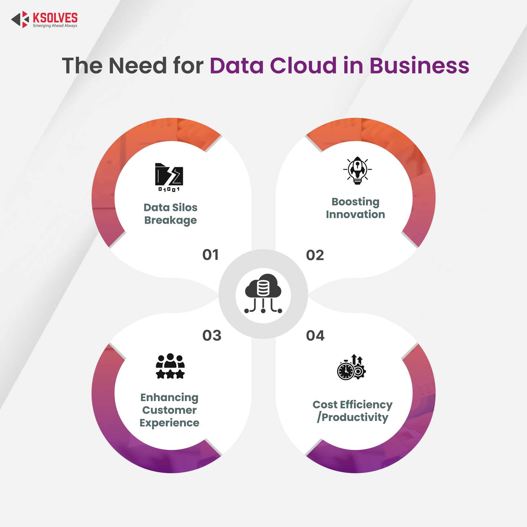 The Need for Data Cloud in Business