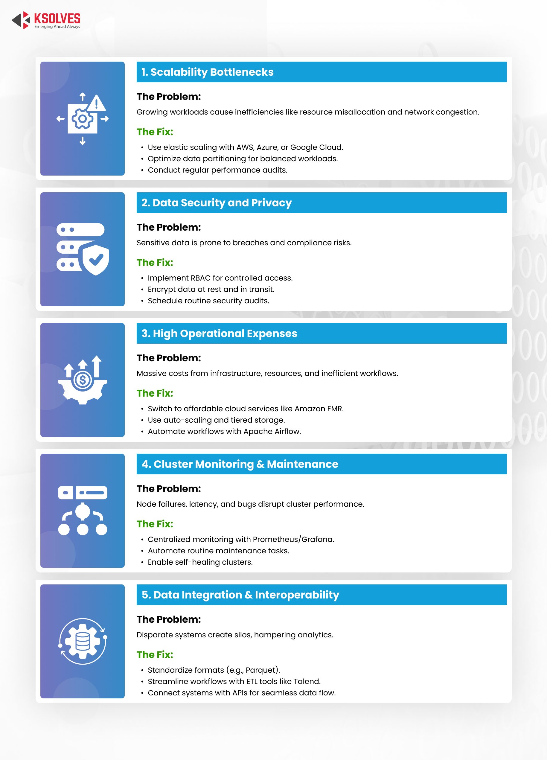 Top 5 Challenges of Managing Big Data Clusters