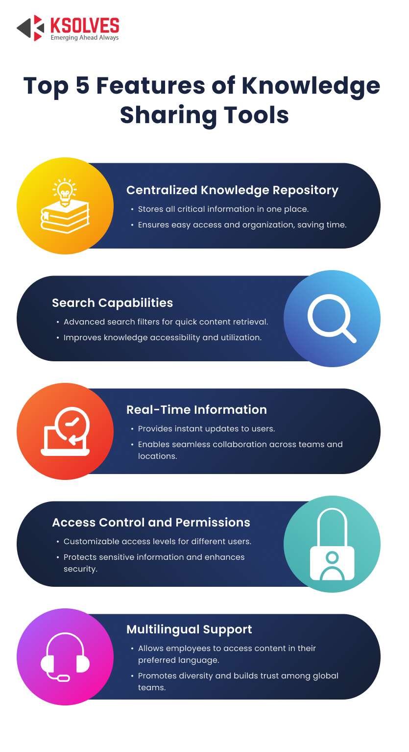 Top-5-Features-of-Knowledge-Sharing-Tools