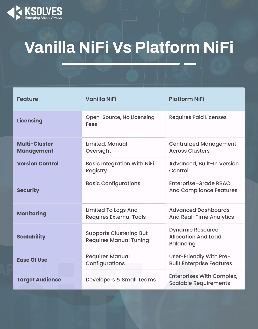 Vanilla NiFi vs Platform NiFi