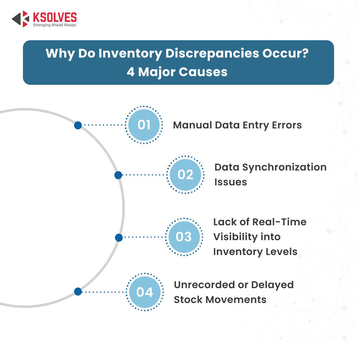 Why Do Inventory Discrepancies Occur_ 4 Major Cause