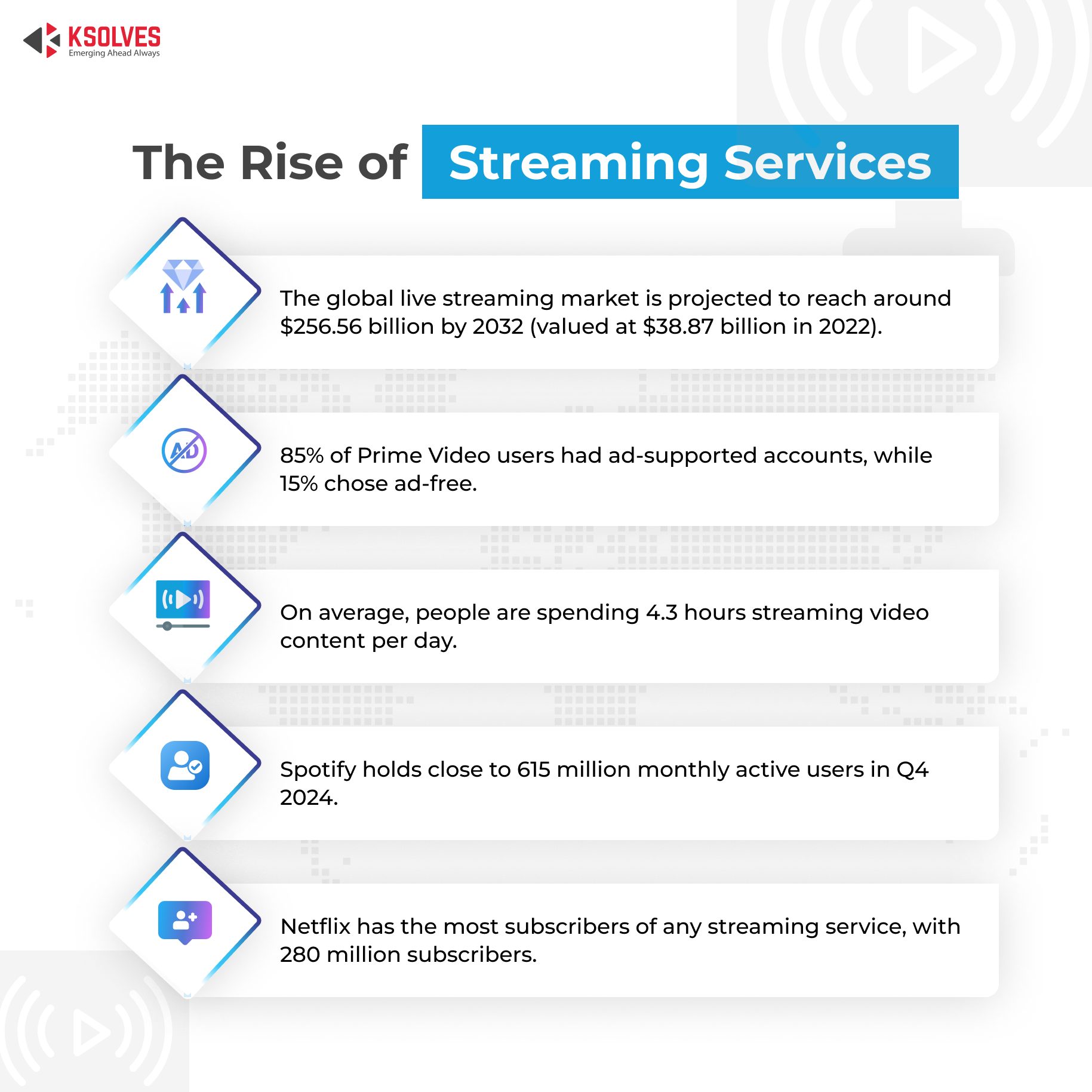 the rise of streaming services