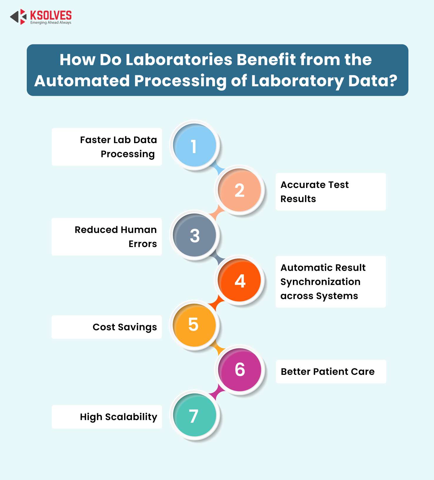 Benefit from the Automated Processing of Laboratory Data