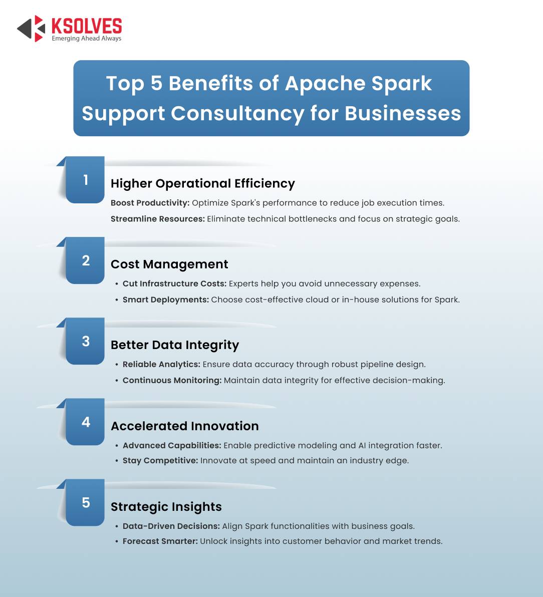 Benefits of Apache Spark Support