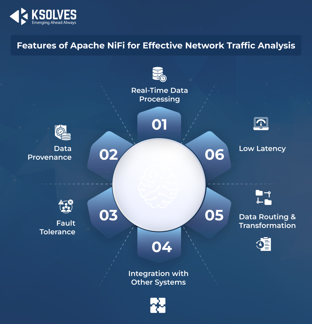 Features of Apache NiFi 