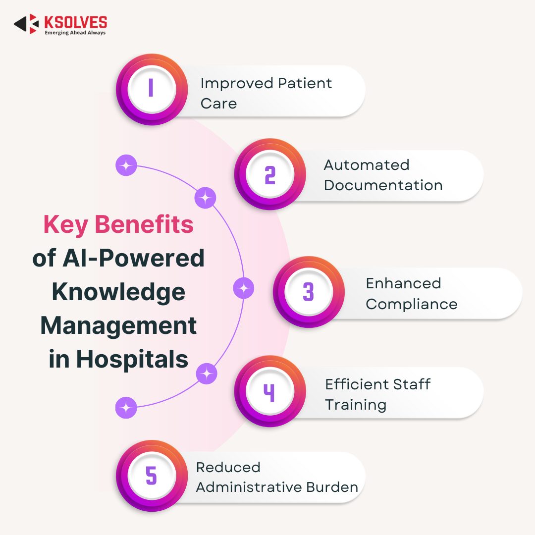 Benefits of AI-Powered Knowledge Management