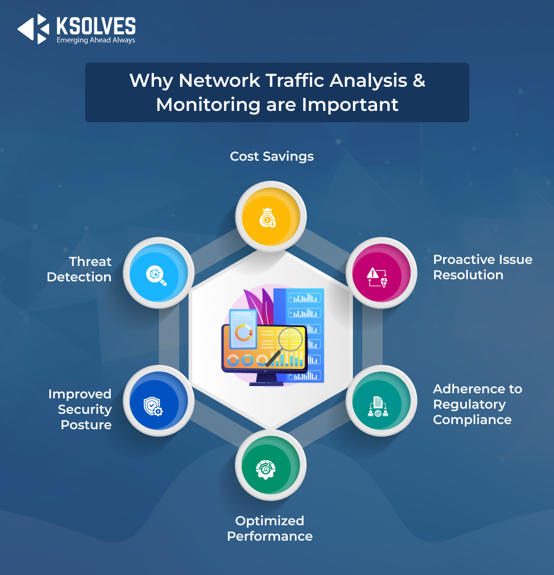 Why Network Traffic Analysis & Monitoring are Important