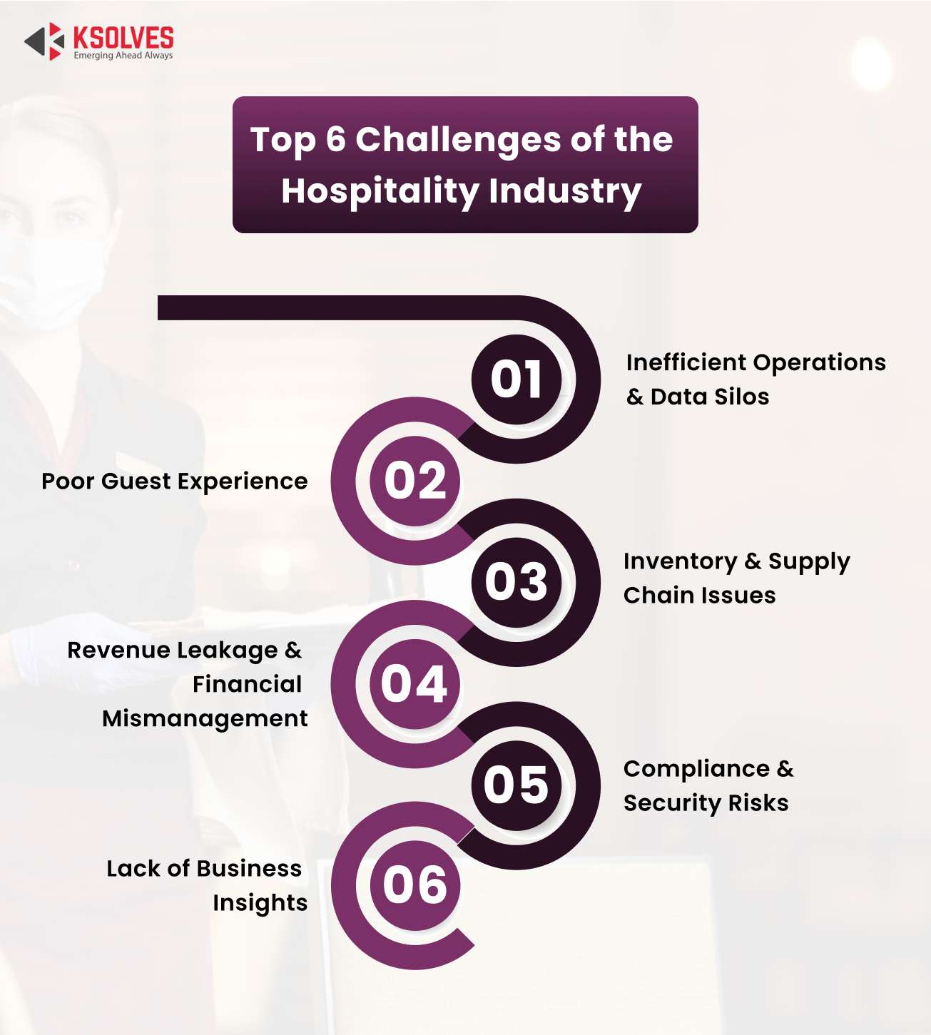 Top 6 Challenges of the Hospitality Industry