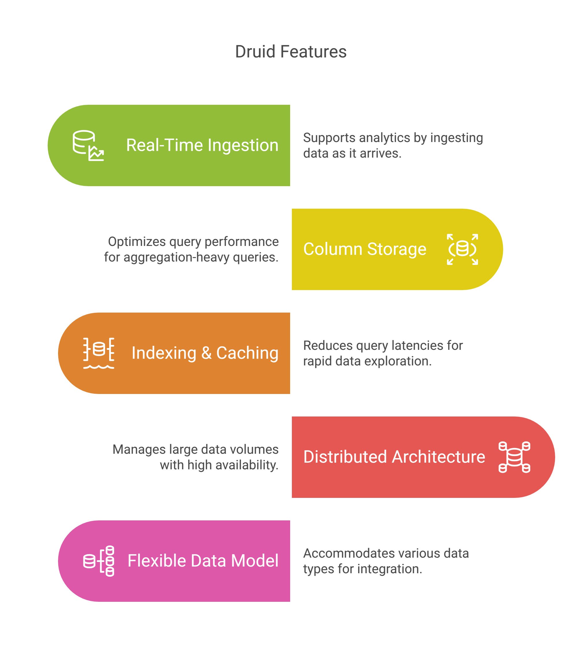 Apache Druid key features