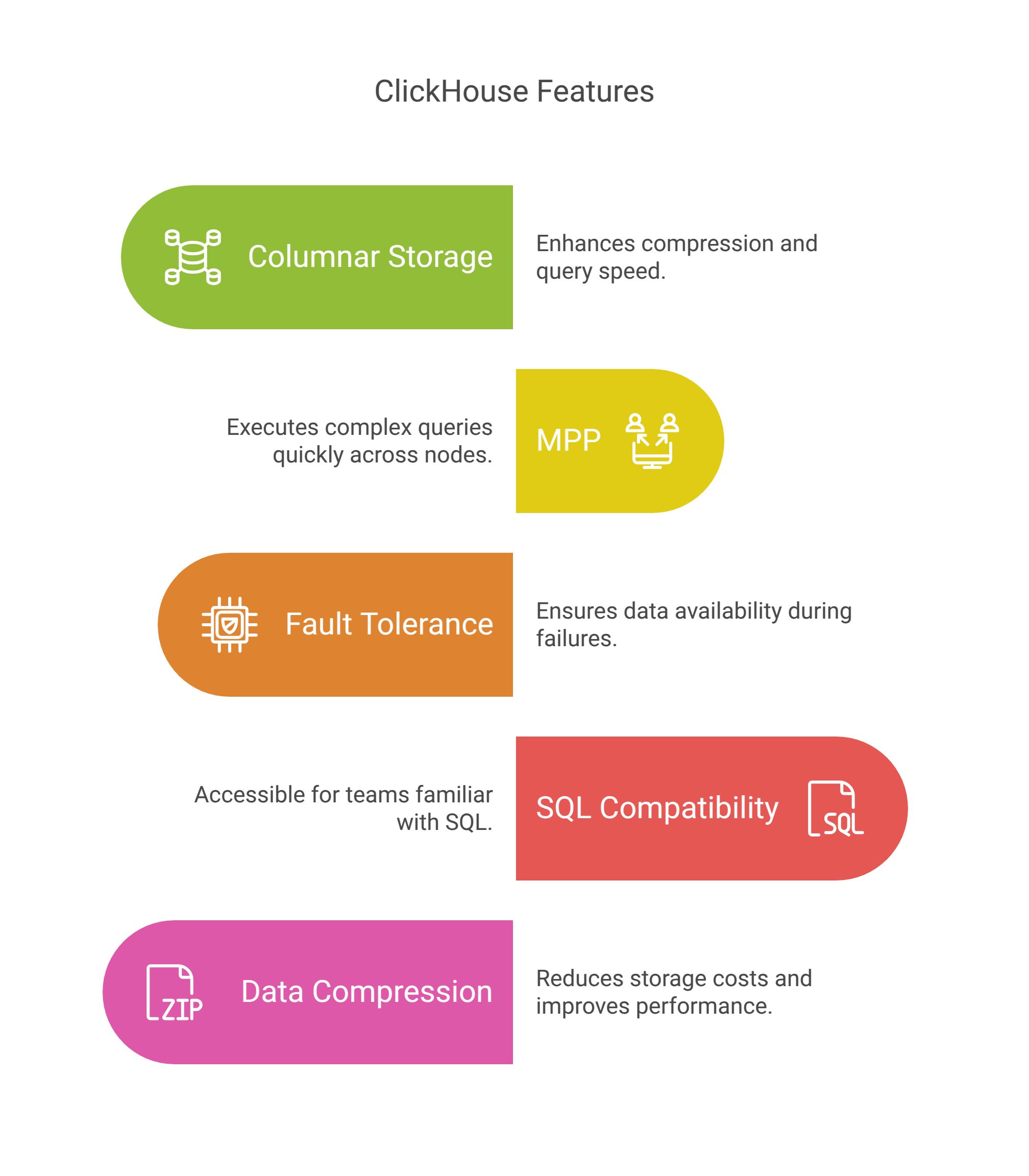 ClickHouse key features
