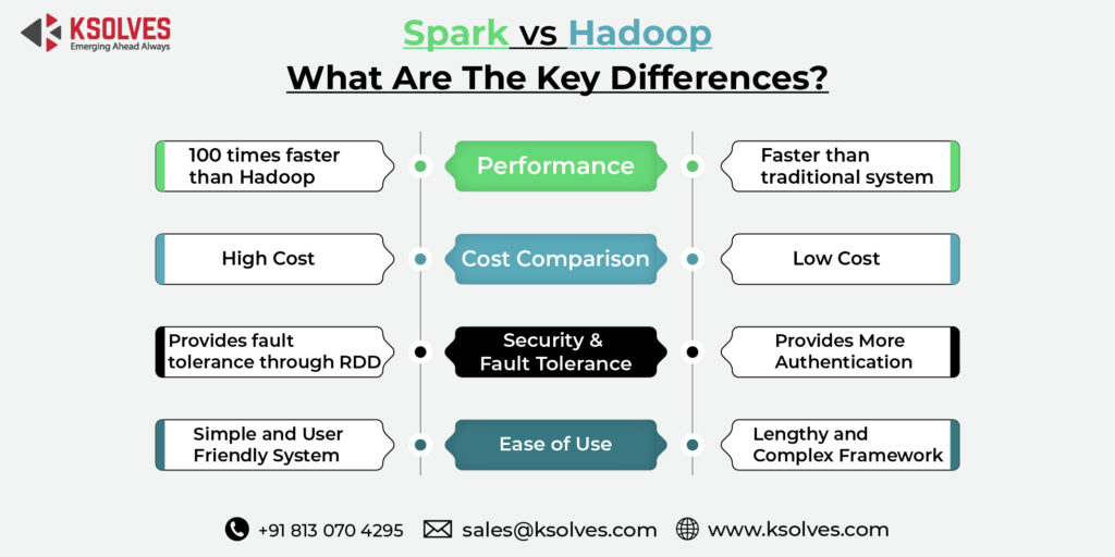 Apache Spark Vs Apache Hadoop: An Explanation Guide